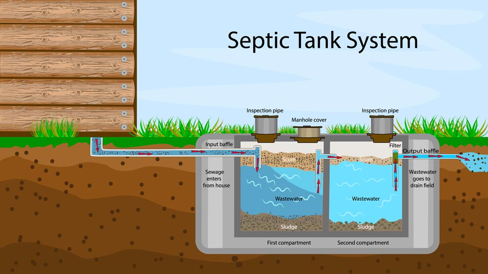 underground-septic-AdobeStock_338802146_11868_2023-06-01_09-20